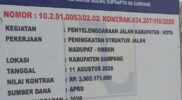 Proyek Rp3,9 Miliar Madupat–Omben Disorot, Masyarakat Ancam Audiensi ke DPUR Sampang 