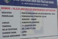 Proyek Rp3,9 Miliar Madupat–Omben Disorot, Masyarakat Ancam Audiensi ke DPUR Sampang 